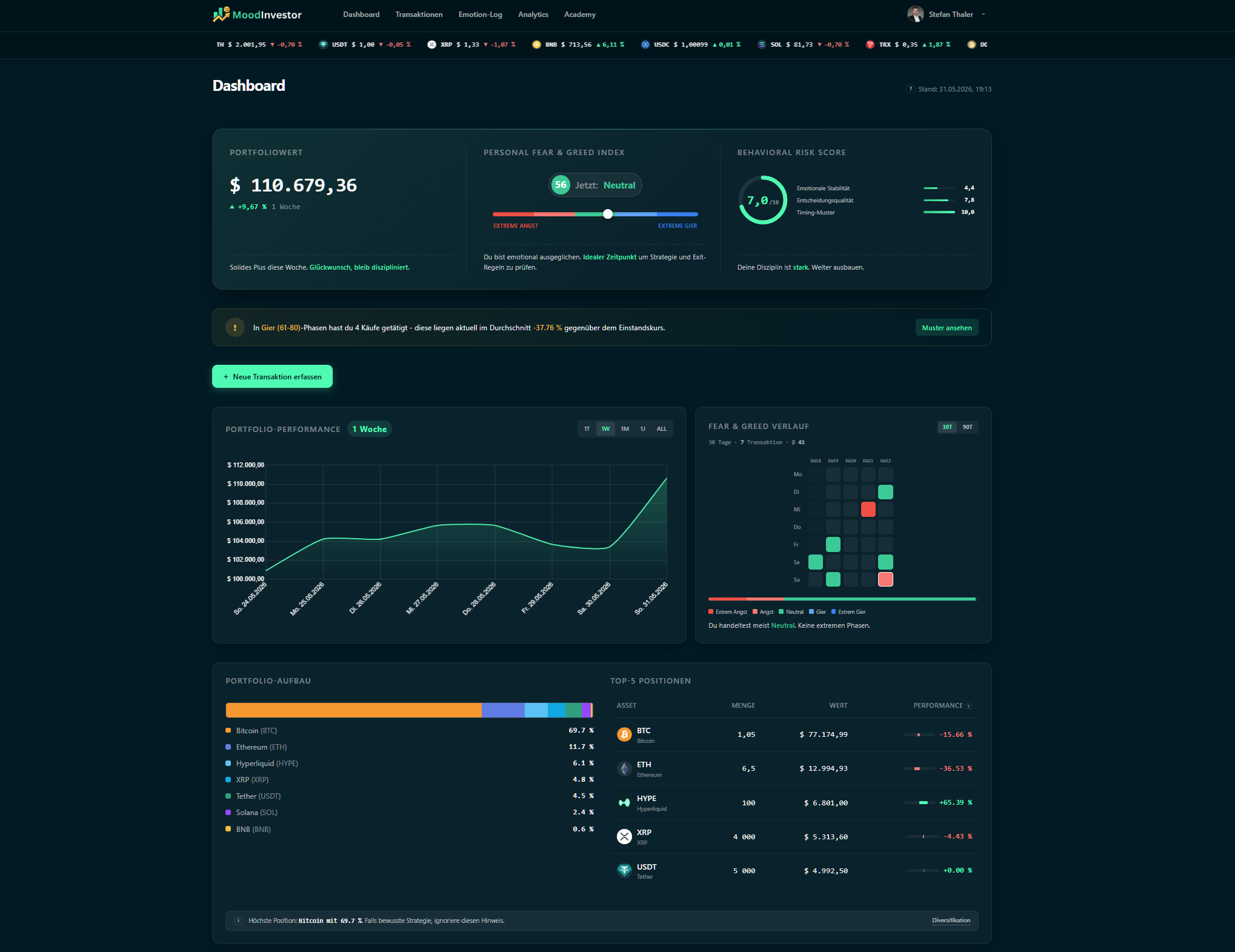 MoodInvestor Dashboard komplett mit Portfolio-Wert, PFGI, Performance-Chart und Top-5-Positionen